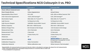 NCS Colourpin II.